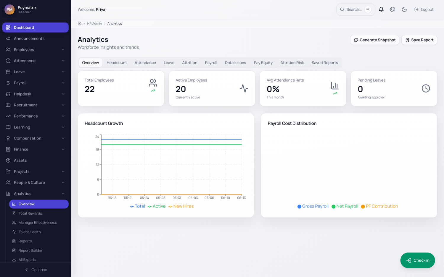 Peymatrix analytics and AI decision dashboard